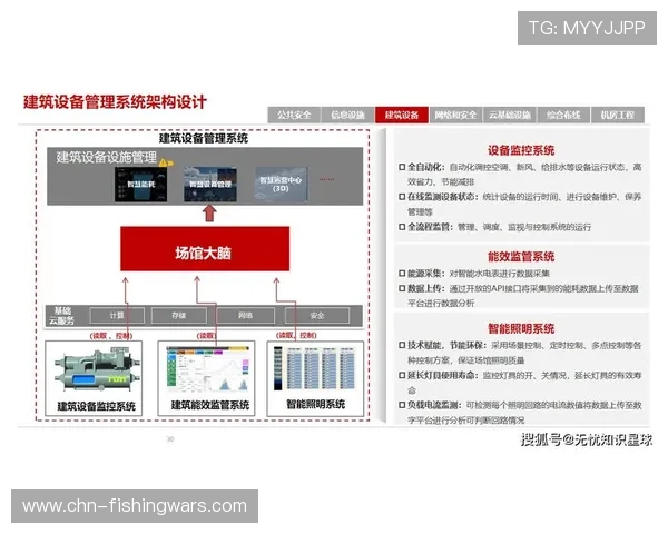 智慧场馆发展路线图明确承诺，引导长期投入
